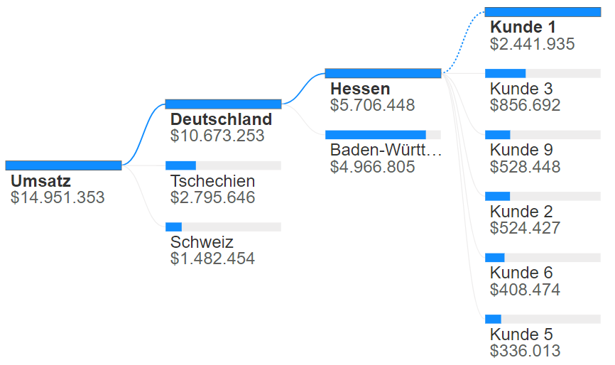 Analysebaum